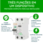 Disjuntor DR Tipo A Para Wallbox